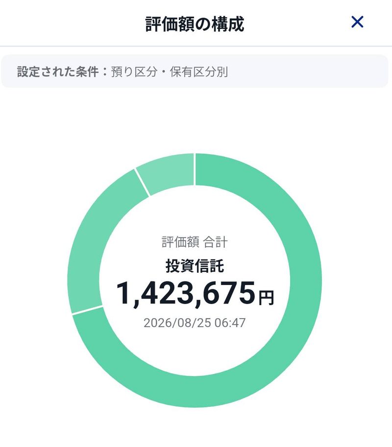 オルカンの最新運用実績画面