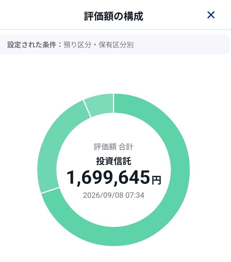 2026年9月8日時点のオルカン運用状況スクリーンショット